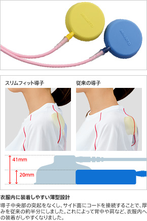 軽量設計のスリムフィット導子(特許申請中)