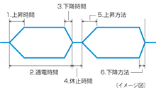 インターバル詳細設定イメージ図